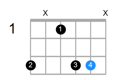 Dsus4(b9,b13)/G Chord